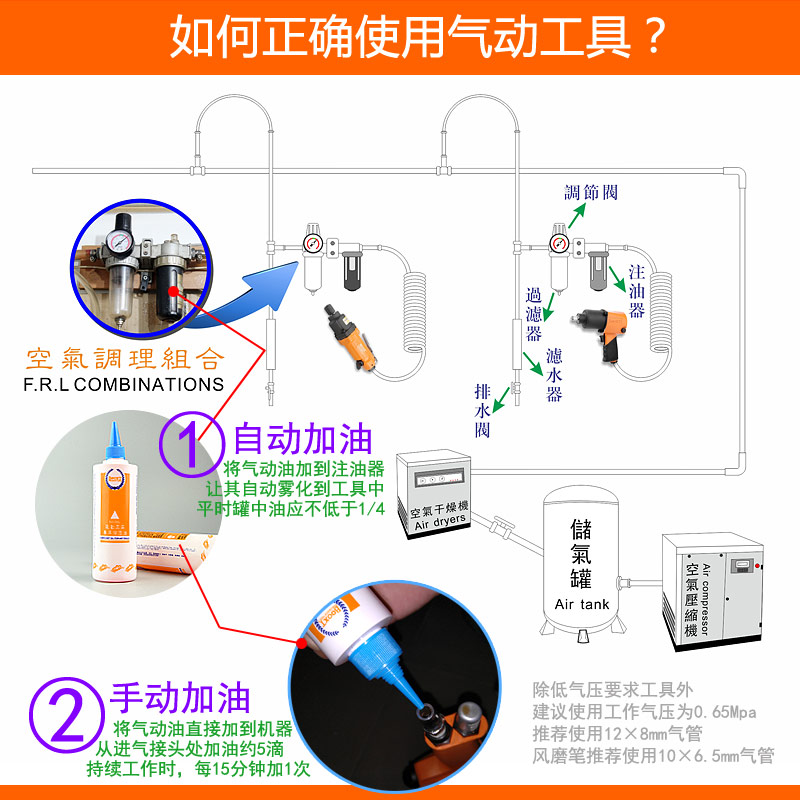 風(fēng)批加油方法圖片，風(fēng)批加油方法